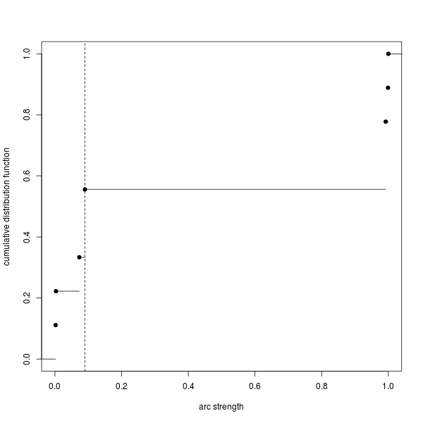 _images/ave-graph-example-thresholdEst.png